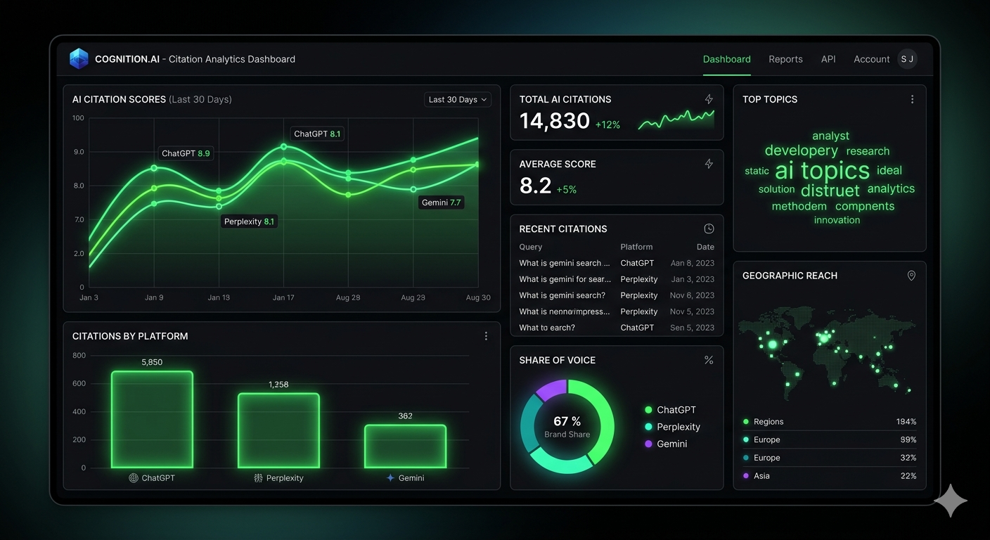 AI Search Visibility Dashboard
